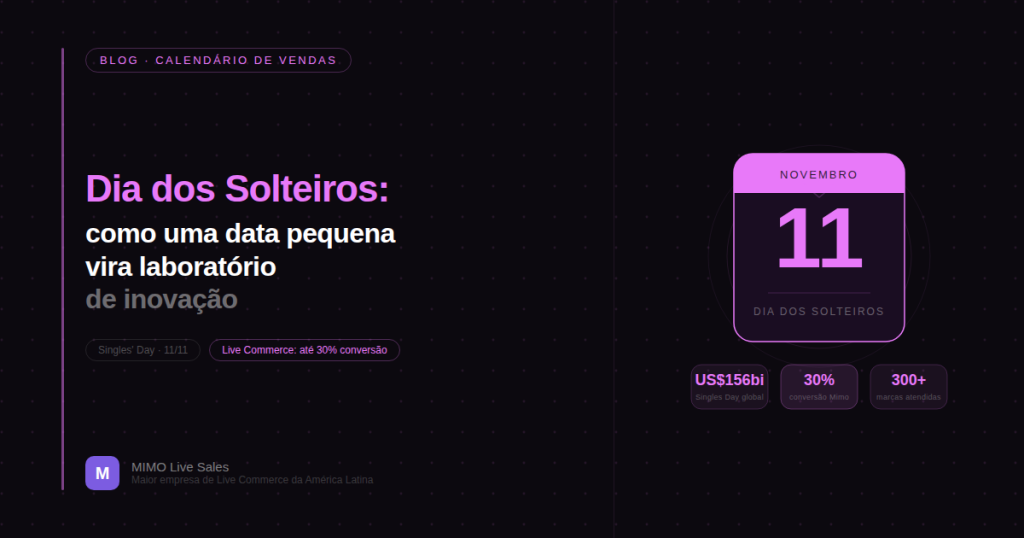 Imagem destacada para Dia dos Solteiros: como uma data criada para celebrar uma cultura se tornou um laboratório de inovação para o e-commerce