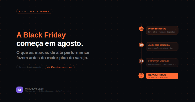 A Black Friday começa em agosto: o que as marcas de alta performance fazem antes da maior data do varejo